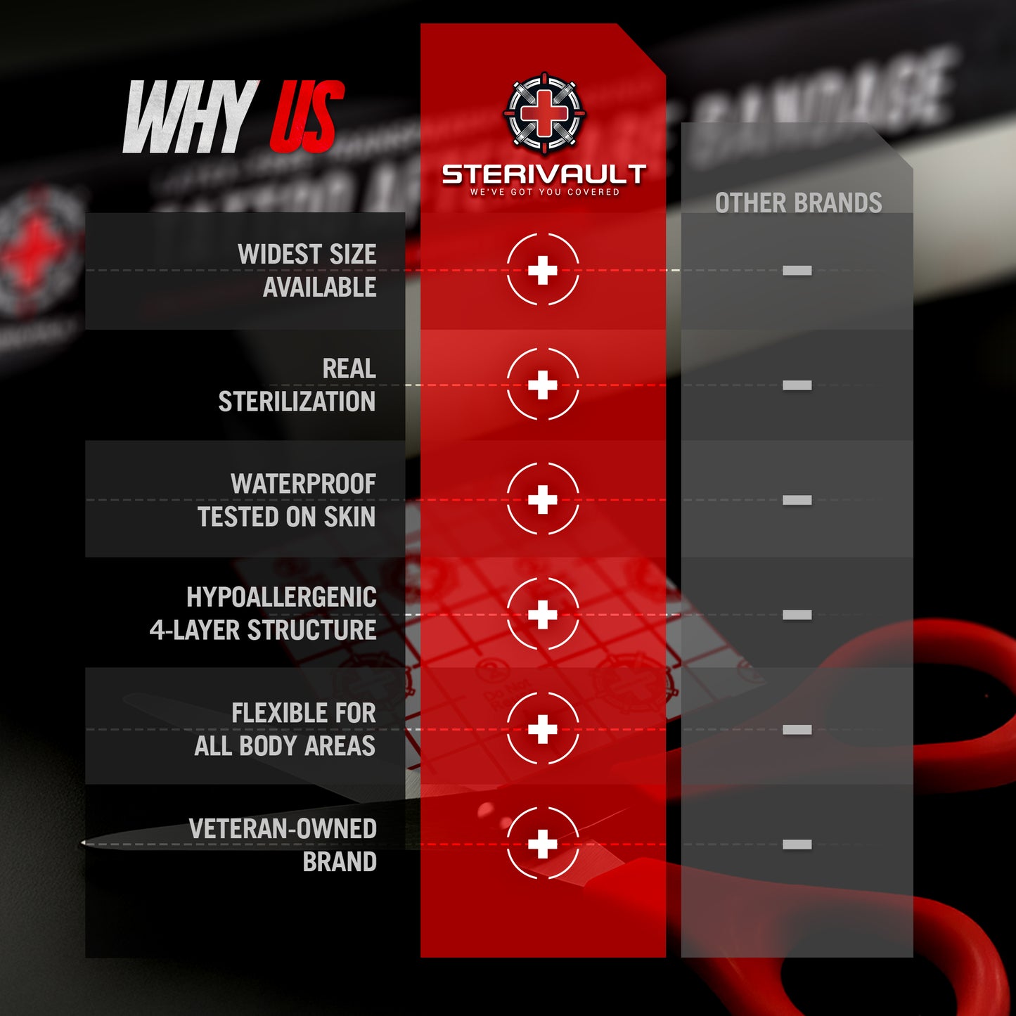 STERIVAULT TATTOO AFTERCARE BANDAGE